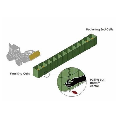 Fabricants de barrières de défense contre les murs de gabions enduits de zinc lourd