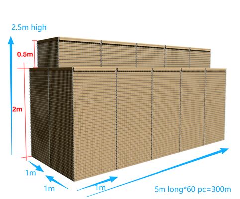 Barrières militaires modulaires en zinc-aluminium pour points de passage frontaliers et installations militaires sensibles