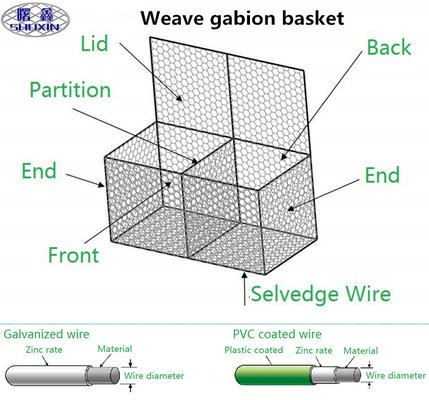 3*1*1 M Gabion Wire Mesh Boxes Hexagonal Hole Galvanized a enduit la protection de pont